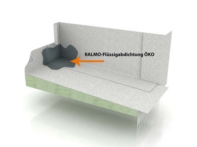 RALMO - FBA complete / Fensteranschlüsse unten